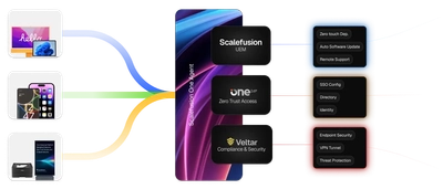 統合エンドポイント・デバイス管理ソリューション 「Scalefusion(スケールフュージョン)」日本市場で本格展開開始