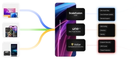 統合エンドポイント・デバイス管理ソリューション 「Scalefusion(スケールフュージョン)」日本市場で本格展開開始