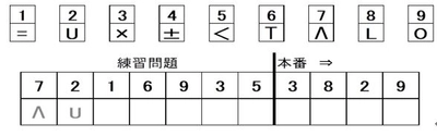 東北大学加齢医学研究所が実証結果を発表「6週間の認知トレーニングで高齢者の自動車運転技能と認知力と活力が向上！」（運転技能向上トレーニング・アプリの開発とその効果を検証）＜5月30日開催　プレスセミナーのご案内＞