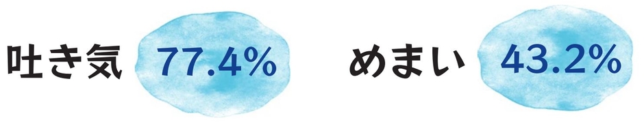 乗り物酔いした時の症状を教えて下さい