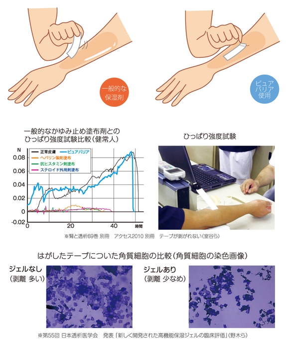 固定力を下げない