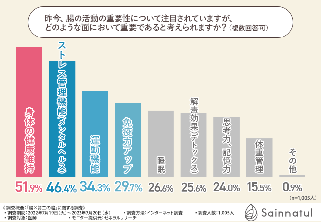 グラフ1