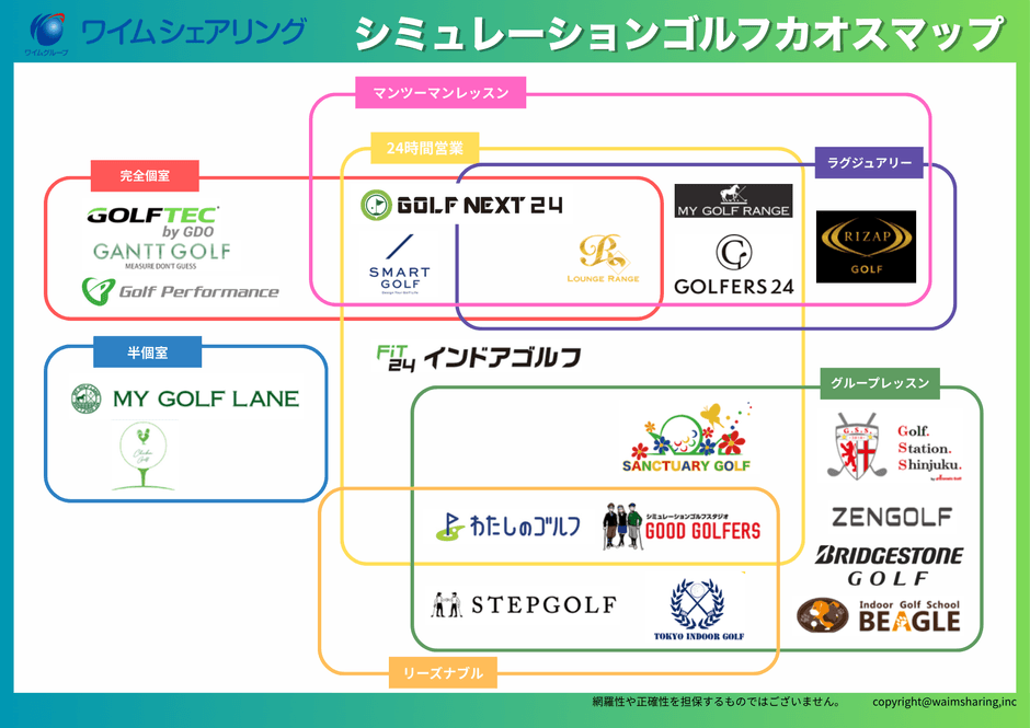シミュレーションゴルフカオスマップ