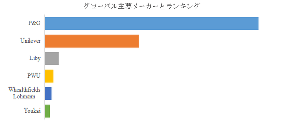 図. 世界の香りづけビーズ市場におけるトップ6企業のランキングと市場シェア(2024年の調査データに基づく;最新のデータは、当社の最新調査データに基づいている)