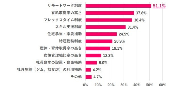 ※上位3つまで選択