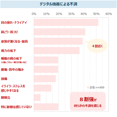 図表1-2