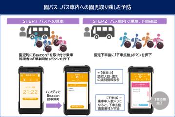 園バスでの活用イメージ