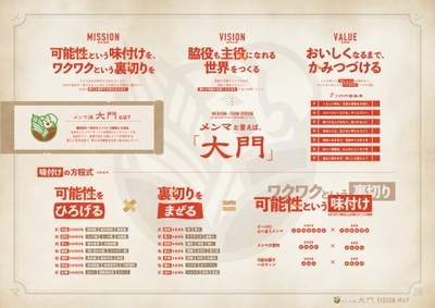 メンマ屋大門のMMV