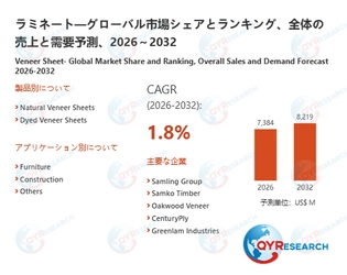 世界ラミネート市場、2032年に8219百万米ドル規模へと成長予測