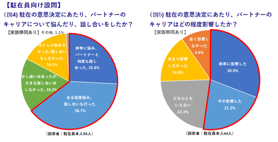 家族のキャリアが影響