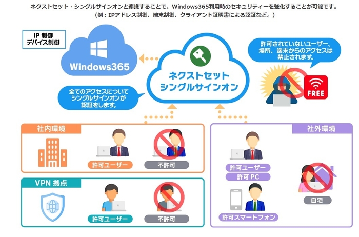 ネクストセット・シングルサインオンとの連携