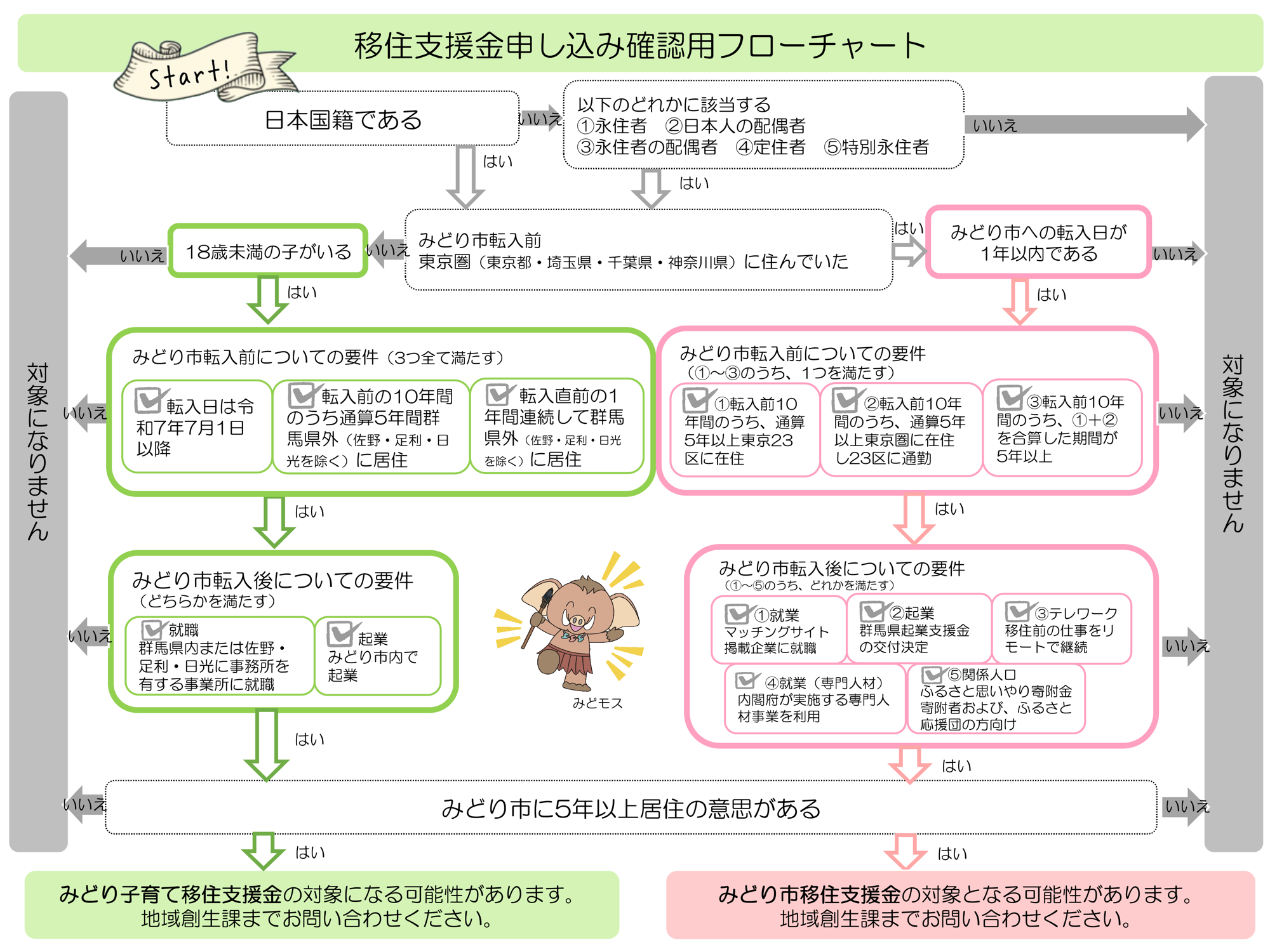 みどり市移住支援➁