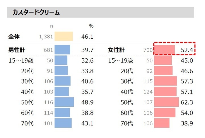 図表3-2