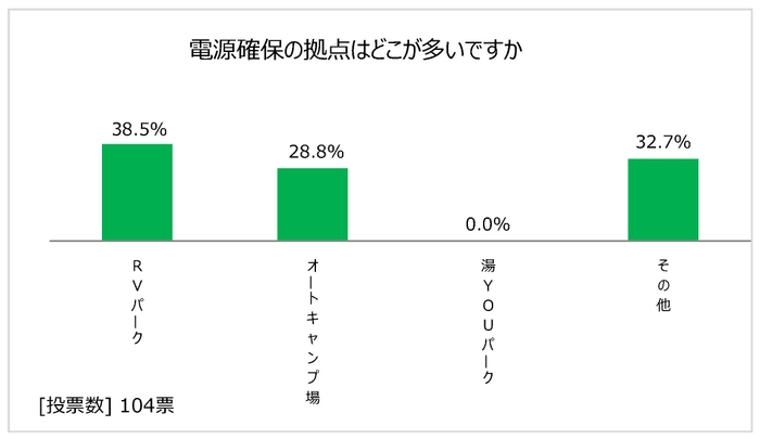 図表14