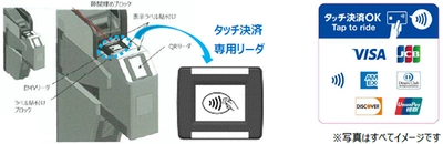 北大阪急行電鉄の全駅で クレジットカードやデビットカード等の タッチ決済による乗車サービスを開始します