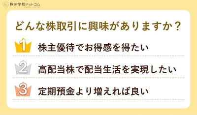 【個人投資家800人調査】 やりたい株式投資ランキング、 ２位は「高配当株」、僅差の１位は？