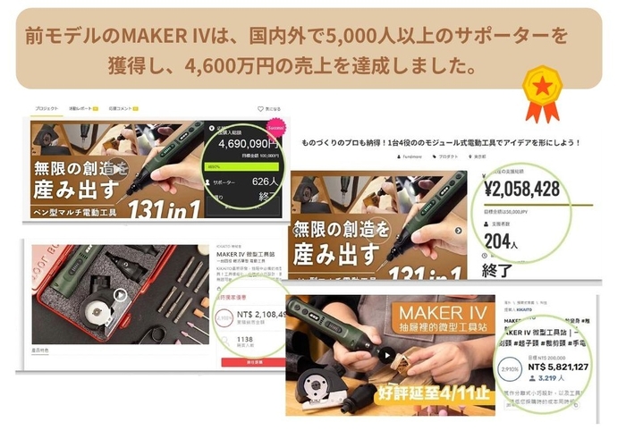 国内外でシリーズ累計4&#44;600万円突破！