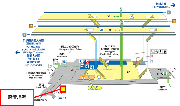 星川駅設置場所