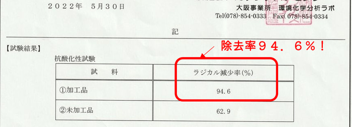 活性酸素除去率