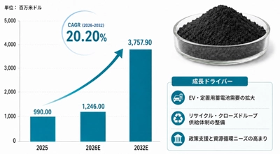 グローバル電池グレード再生リン酸鉄リチウムのトップ会社の市場シェアおよびランキング 2026