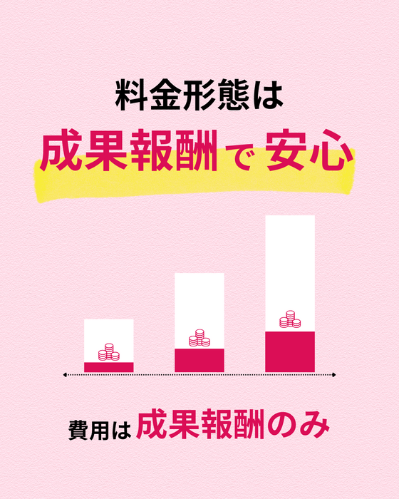 サービス概要1