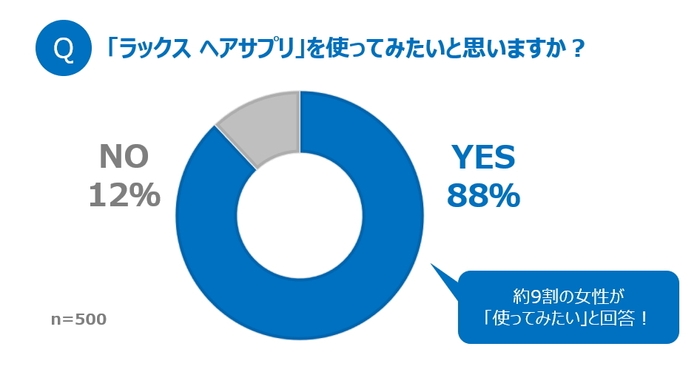 グラフ4