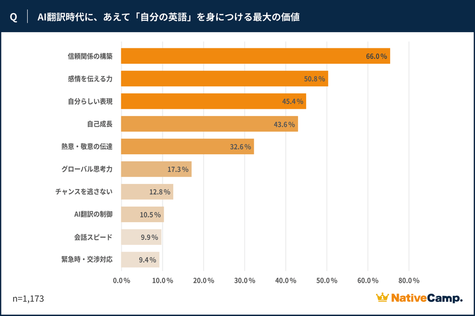 調査結果5