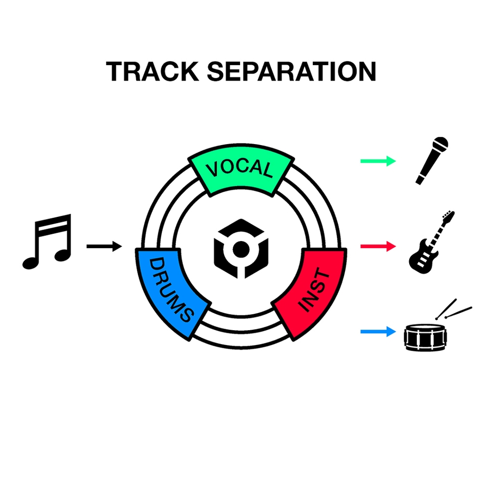 ライブマッシュアップなどクリエイティブな演奏を可能にする革新的なTRACK SEPARATION機能