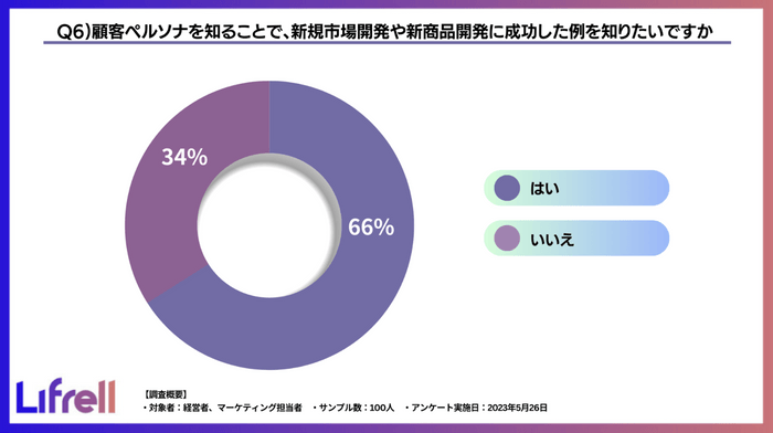 質問6