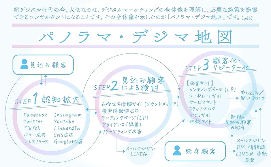 本書の6つのポイント