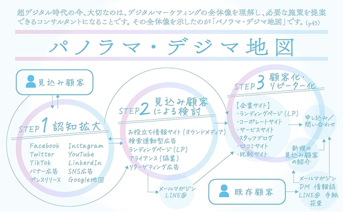 本書の6つのポイント