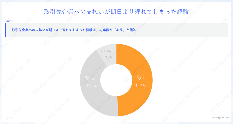 取引先企業への支払いが期日より遅れてしまった経験