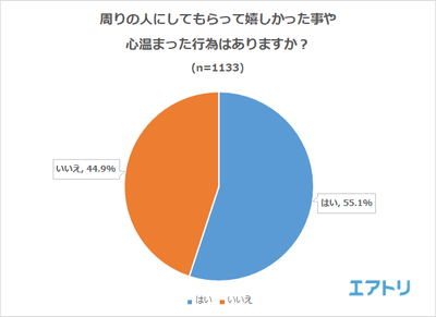 プレスリリース