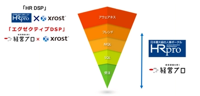 人事・エグゼクティブターゲットの広告配信メニューに新機能 「HR DSP」「エグゼクティブDSP」で動画広告配信が可能に！