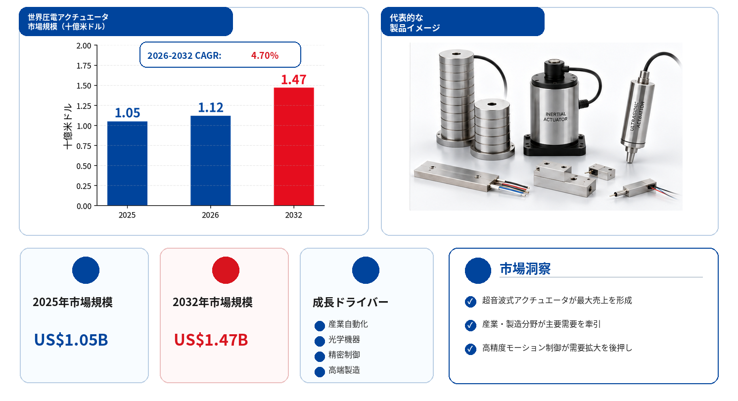 圧電アクチュエータ調査レポート:市場規模、シェア、動向、予測2026-2032