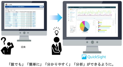 総合満足度No.1のCRM/SFA「eセールスマネージャー」に より幅広いお客様に利用可能なBI機能 「Amazon QuickSight」対応版をリリース