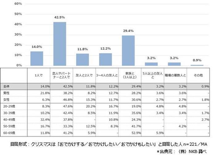 おでかけクリスマスの過ごし方(2)