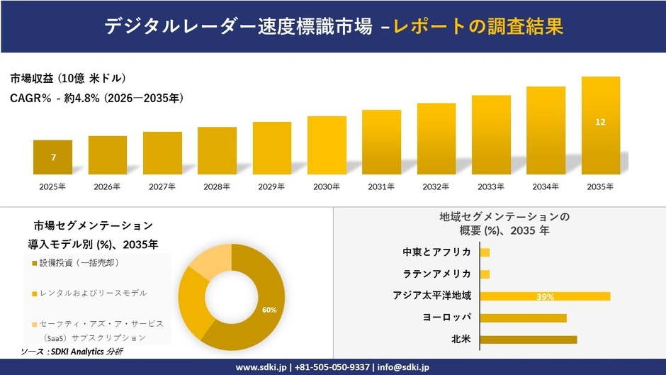 デジタルレーダー速度標識市場レポート概要