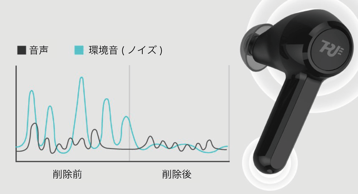 ノイズキャンセリング機能