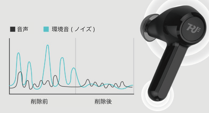 ノイズキャンセリング機能