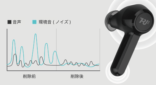 ノイズキャンセリング機能