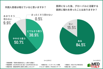 調査(1)