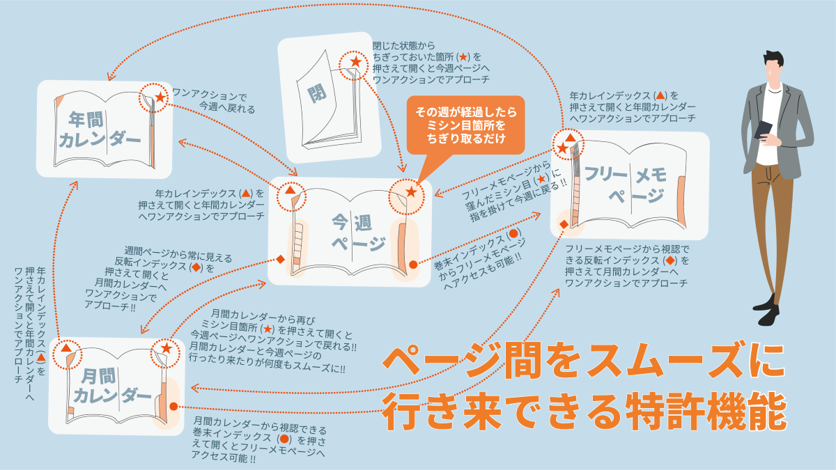 ナレッジリンク機能イメージ