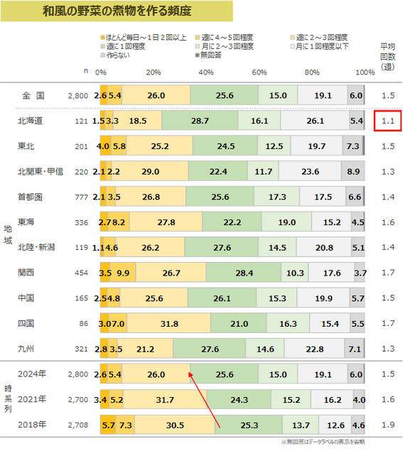 図表2