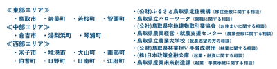 7月参加団体