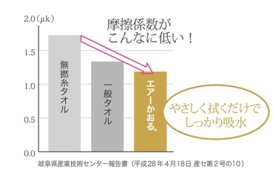 優しくすべる肌ざわり