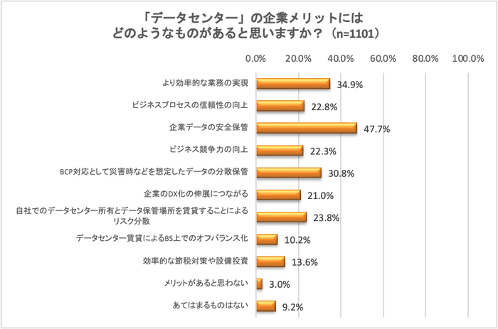 調査データ5