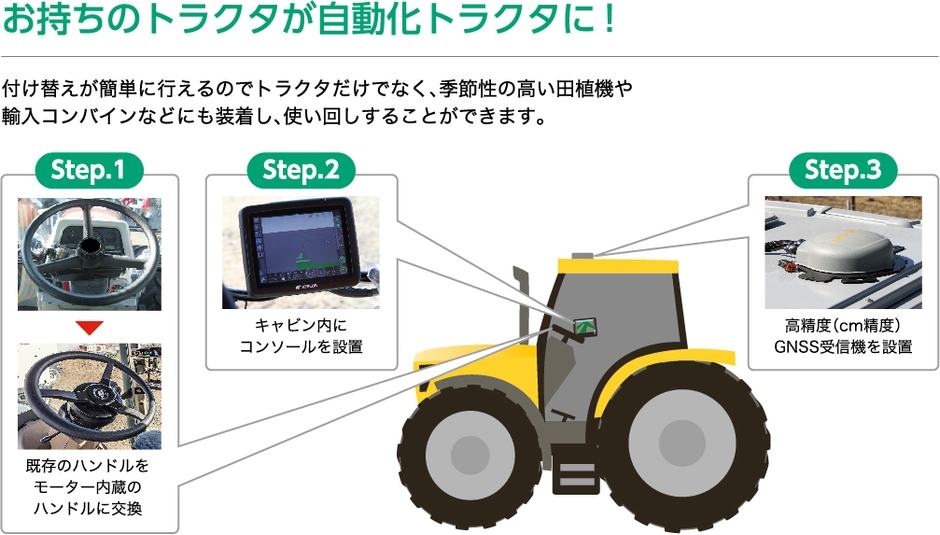 お持ちのトラクタが自動化トラクタに!