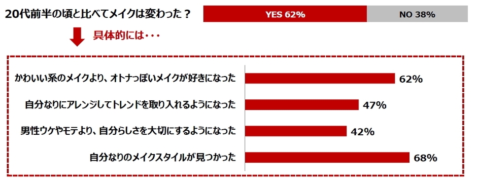 美容観　グラフ1