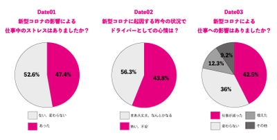 「ドライバーの日」に、すべてのドライバーへありがとうを伝え 優しい気持ちを増やして交通事故を減らす 「THANKS DRIVING」キャンペーンを開始